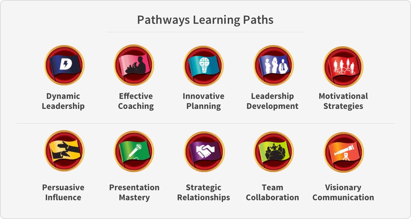 Pathways Paths